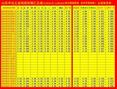 今日鸡蛋价格分析与展望，最新动态及未来趋势解析