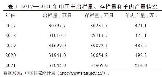 羊肉价格动态更新与影响因素深度解析