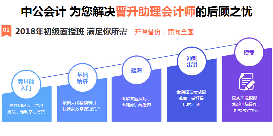 初级会计职称课程下载，探索与启示之路