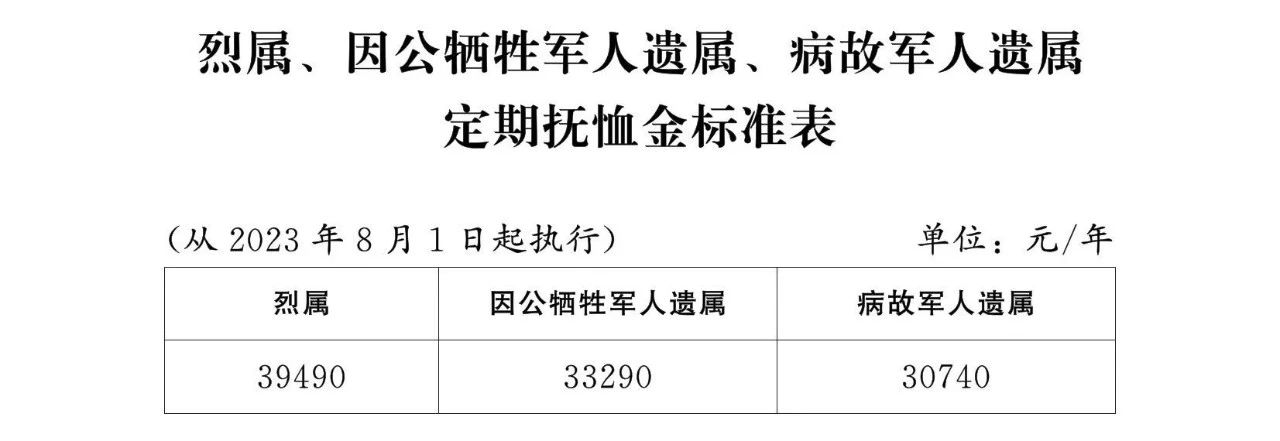 六级残疾军人最新政策的深度解读与解析