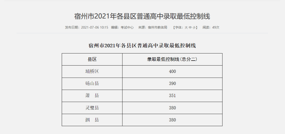 时光蹉跎 第2页