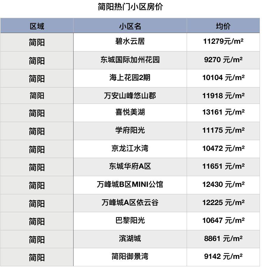 简阳房价动态，最新消息、市场走势与影响因素深度解析