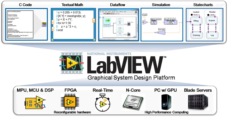 LabVIEW 8.2下载指南，获取经典工程软件实用指南