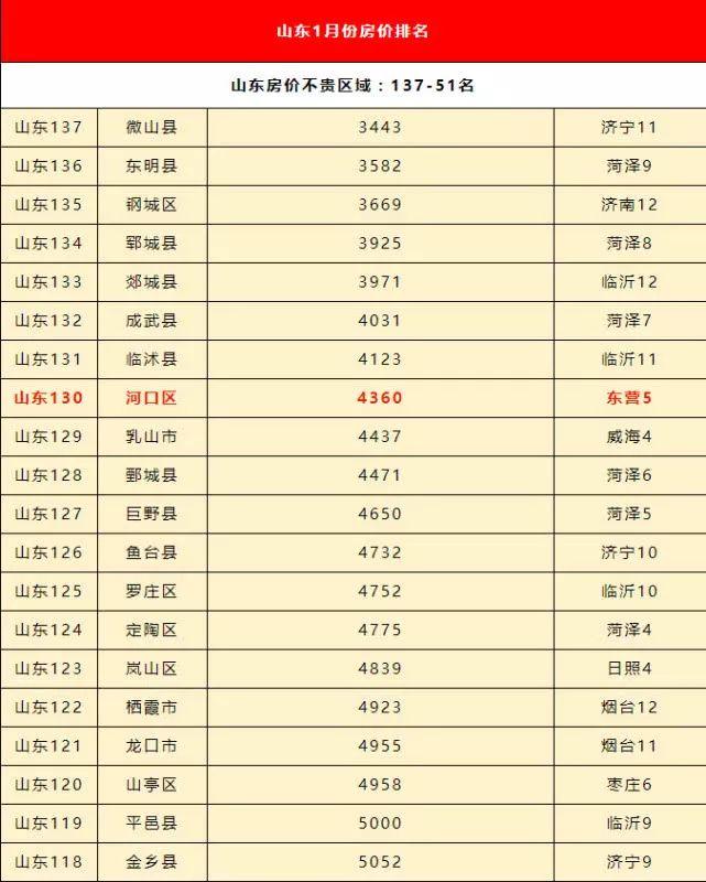 沂水最新楼价概览，市场走势分析及购房指南