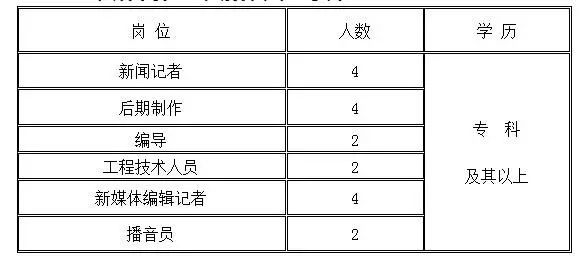 洛南县科技局及合作伙伴最新招聘详解