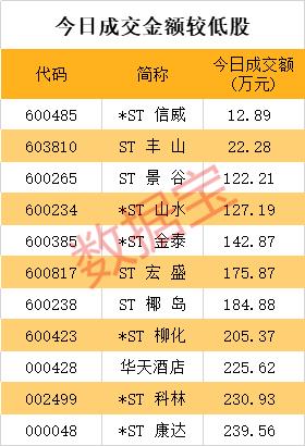 海南椰岛股票最新消息深度解读