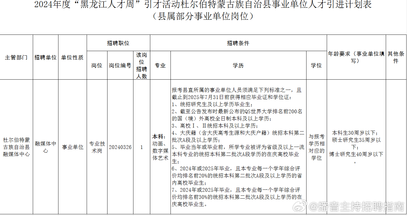 陈巴尔虎旗科技局及合作伙伴招聘启事，探寻科技新力量