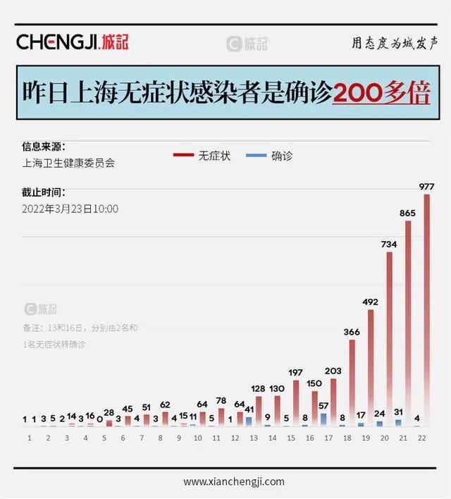 上海疫情最新数据及其影响深度分析