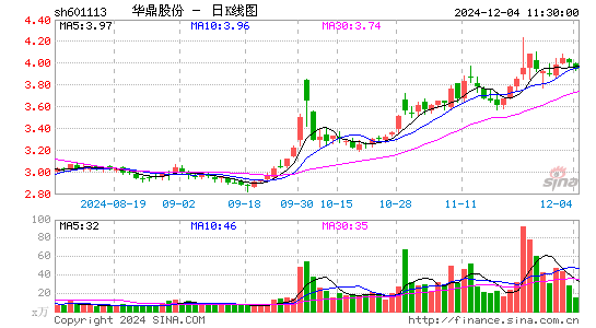 华鼎股份最新消息全面解读与分析