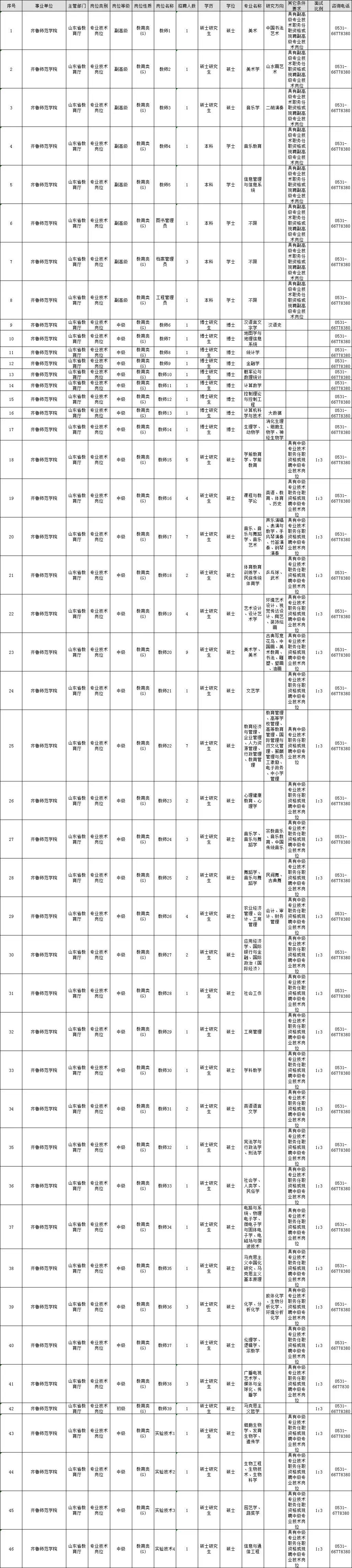 曲阜最新招聘动态及其地区影响力分析