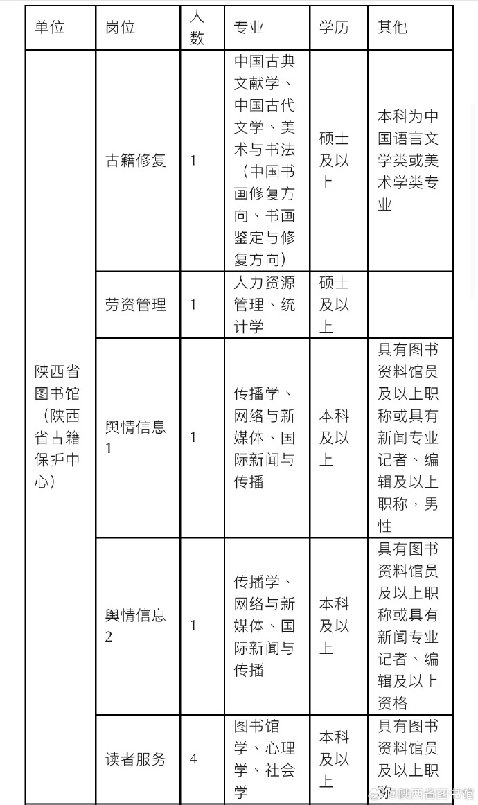 武都区图书馆招聘启事