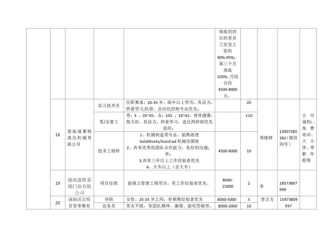 娄底最新招聘信息汇总