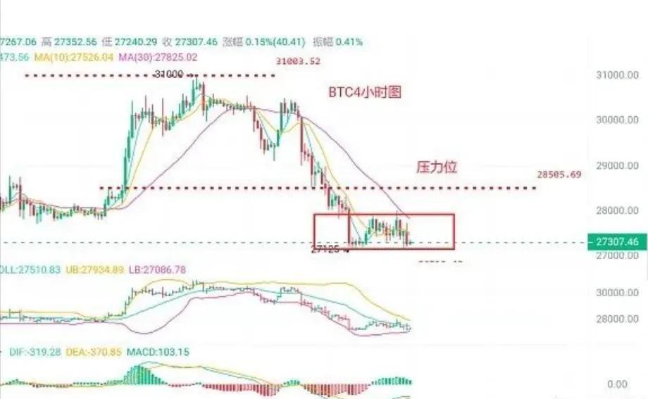 最新BTC行情价格分析与未来展望