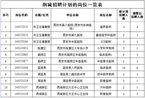 甘州区特殊教育事业单位发展规划展望