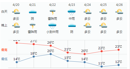 苏州最新天气预报通知