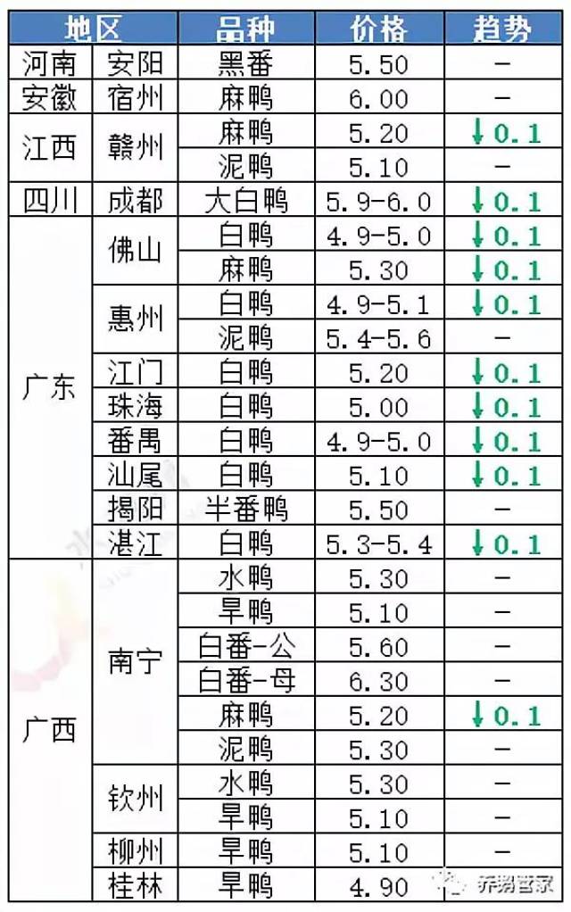 最新鸭子价格行情走势分析