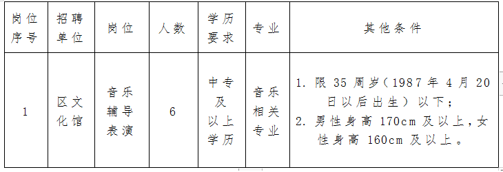 开鲁县剧团最新招聘信息与动态发布