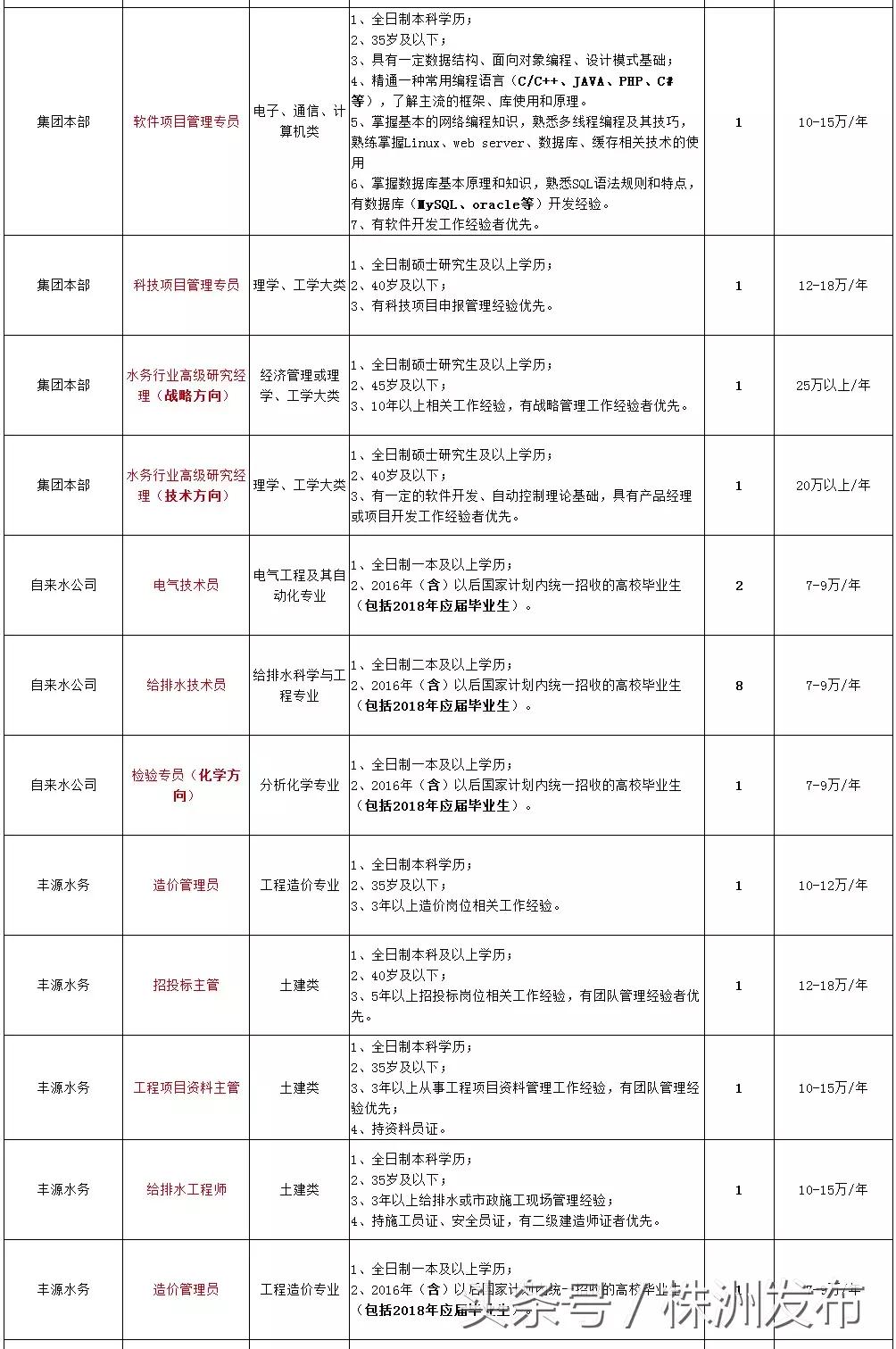 芦淞区防疫检疫站招聘信息与职业前景展望