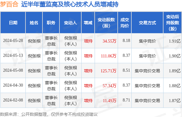 梦百合引领行业变革，开启健康睡眠新篇章