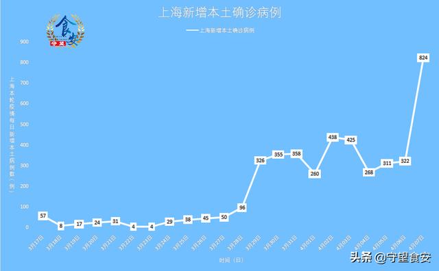 上海疫情最新数据及其影响深度分析