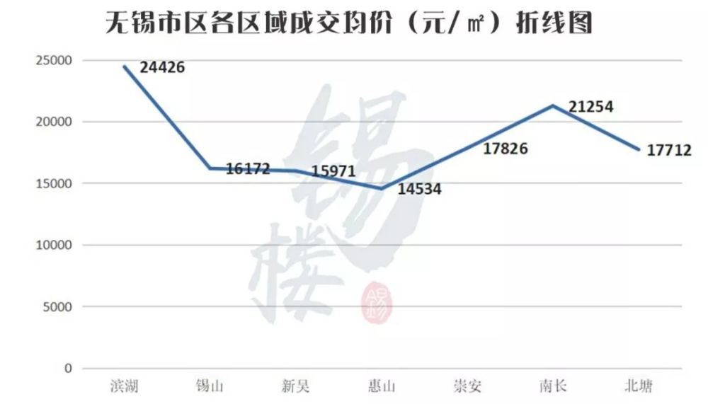 无锡房价最新动态，市场走势及影响因素深度解析