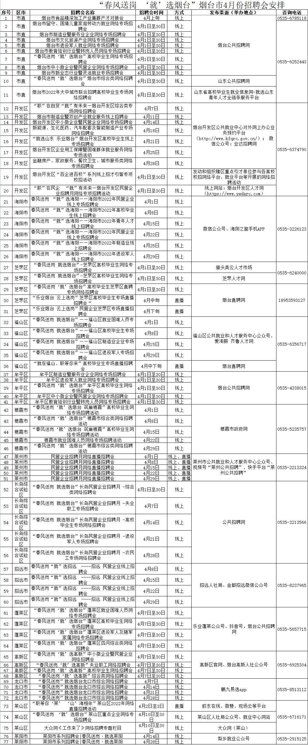 烟台招聘网最新招聘动态深度剖析