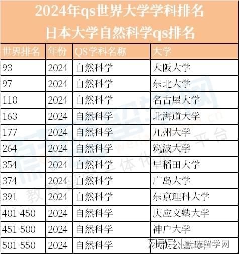 日本大学最新排名及其影响力探讨