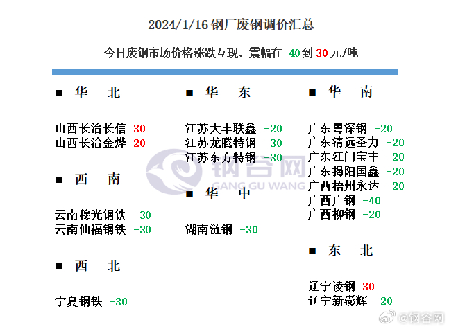 钢材涨价最新动态，市场走势解析与行业应对策略