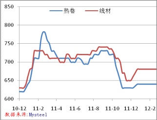 钢材价格最新行情走势深度解析