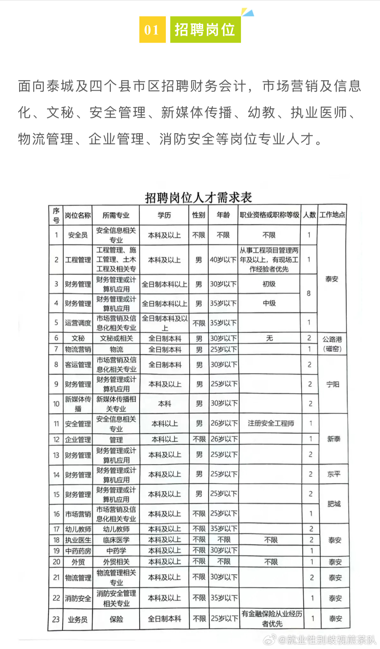 宾县文化局等最新招聘汇总信息