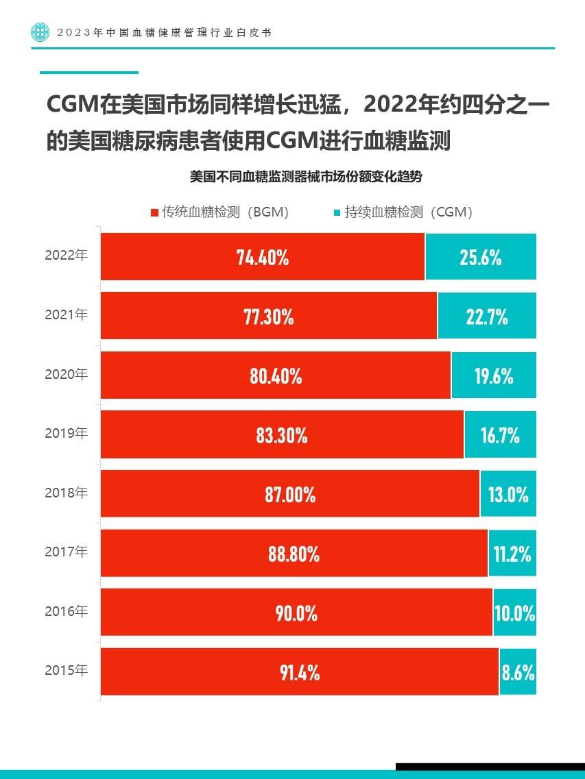 高血压最新标准及其对生活的影响