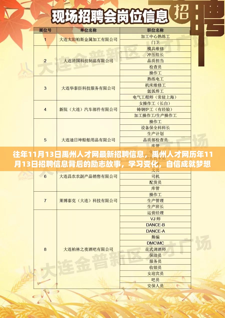 恩和镇最新招聘信息全面解析