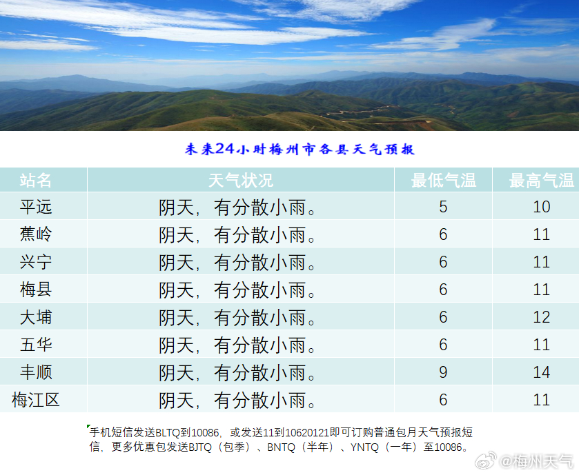 亚庆村最新天气预报