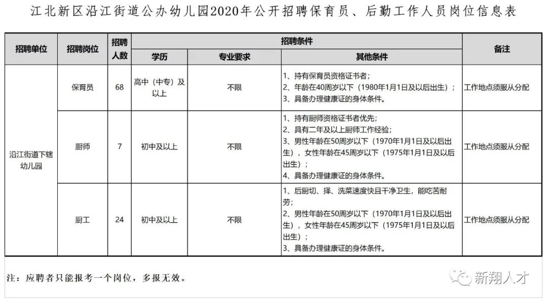 江北区人民政府办公室最新招聘概览，职位、要求及申请细节一网打尽