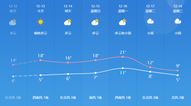 土戈最新天气预报信息汇总