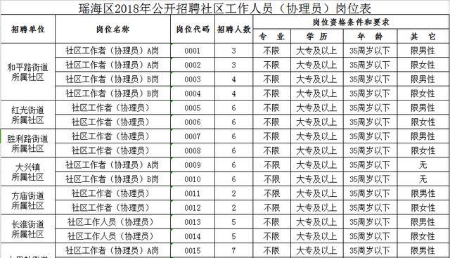 碧波园社区居委会招聘启事与详情