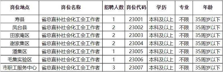 永城市民政局最新招聘信息汇总