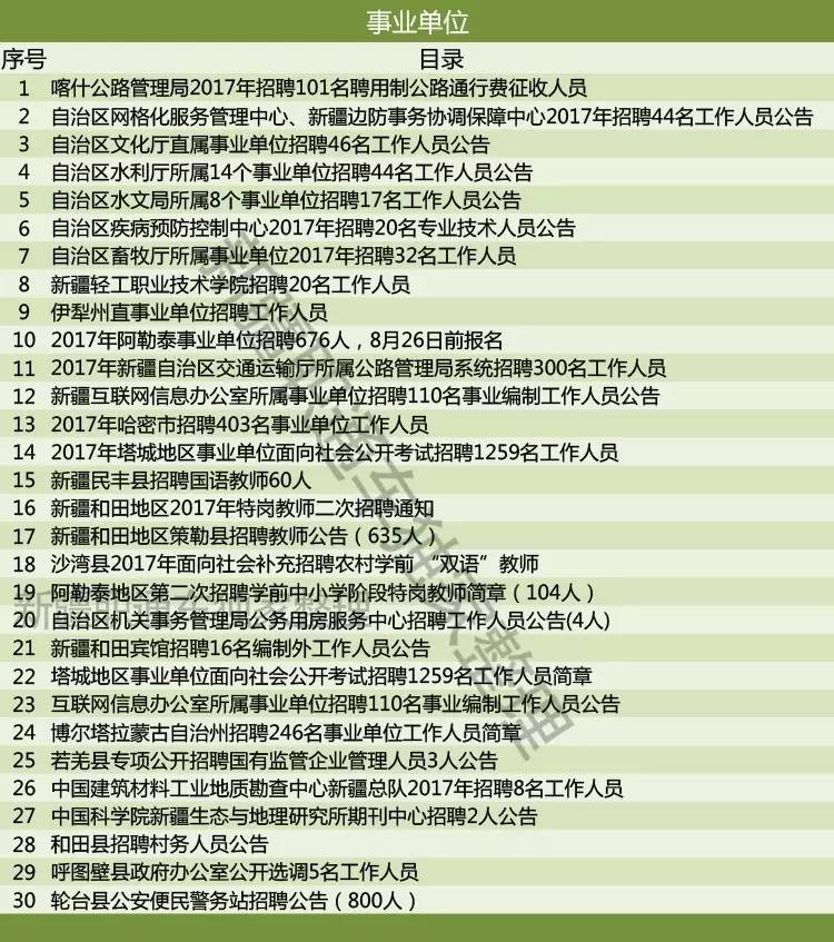 银海区科学技术和工业信息化局最新招聘信息概览