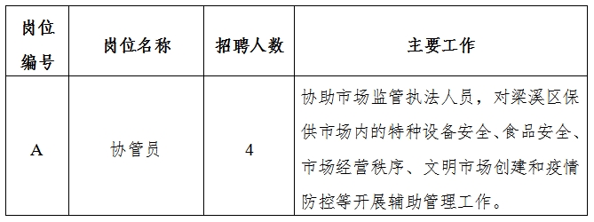 唐海县应急管理局最新招聘信息详解